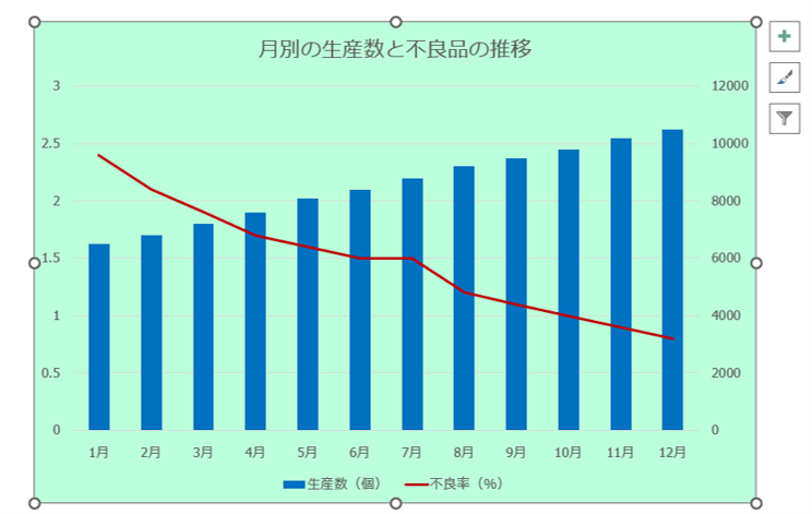 ③グラフの背景色が変更されます。