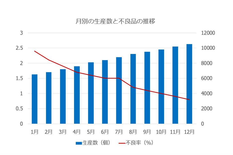 ③グラフ内のフォントサイズが、まとめて変更されます。