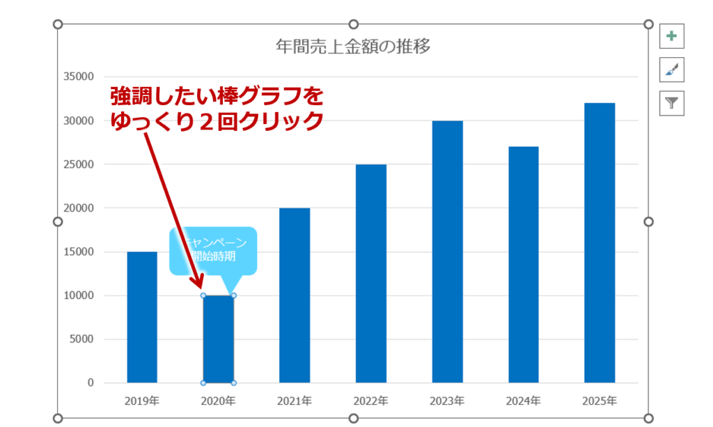 ①強調させたい棒グラフをゆっくり２回クリックします。　