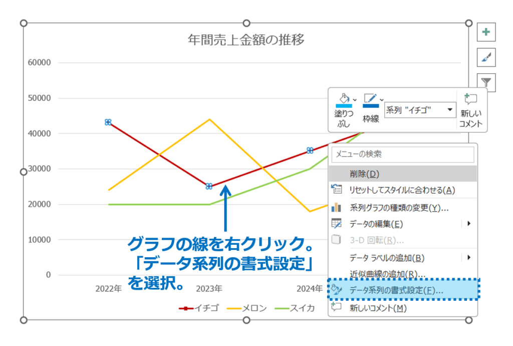①最初に、折れ線グラフの線を右クリックし、「データ系列の書式設定」作業ウィンドウを表示しておきます。