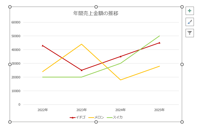 ④マーカーの形が変更されます。